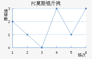 FCĪ˹�ƽ�������������