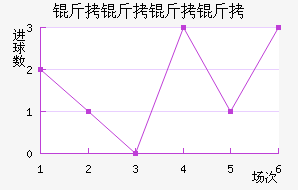 ����������������������