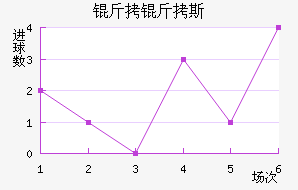 ����˹��������������