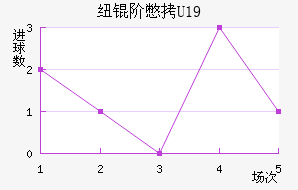 Ŧ�ױ�U19��������������