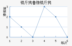 ��³ά����������������