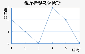 ���ز�˹��������������