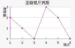 ʥ·��˹��������������