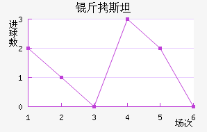 ��˹̹�½�������������