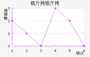 ������������������