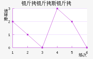 ����˹����������������