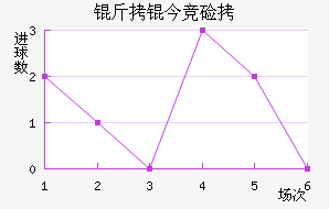 ���񾺼���������������