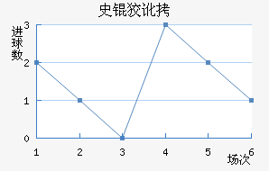 ʷ�ƶٽ�������������