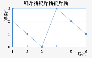 �������������������