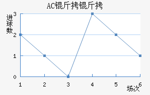 AC������������������