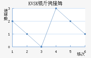 KVSK��¡ķ��������������