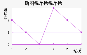 ˹ͼ��������ӽ�������������