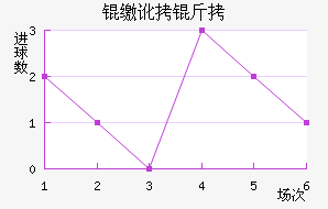 �ɶ��߽�������������