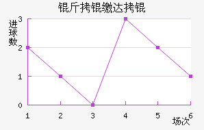 ���ɴ����������������