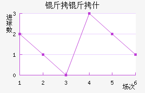 ����ʲ������������������