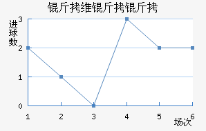 ��ά���ǽ�������������