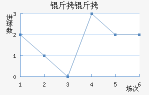 ������������������