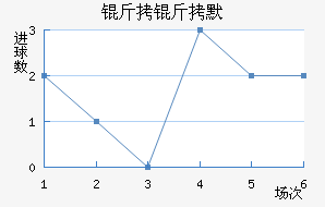 ����Ĭ��������������