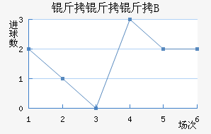 ������B�ӽ�������������