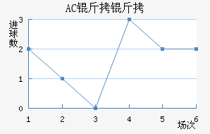 AC������������������