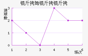 ��ķ�����������������