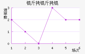 ������������������