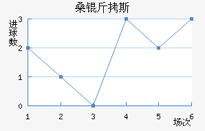 ɣ��˹��������������