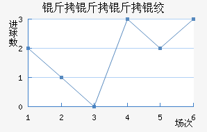 �������ʿ��������������