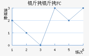 ����FC��������������