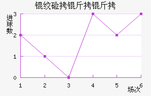 �ʼ�������������������