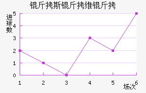 ��˹��ά����������������