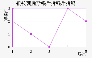 �µ�˹����ӽ�������������