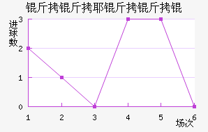 ����Ү�����������������