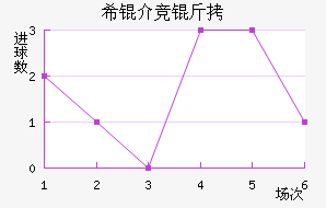 ϣ�龺����������������