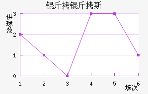 �ʼұ���˹��������������