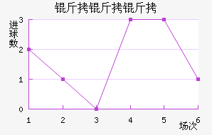 �������������������