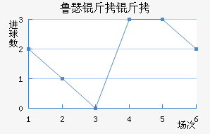 ³ɪ���ս�������������