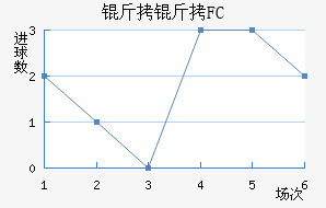 ����FC��������������