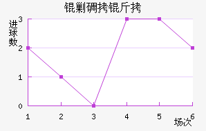 �˵��޶�����������������