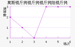 Ī˹������½����������������