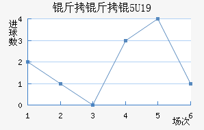 �����U19��������������