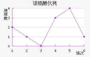 ŵ�ͻ���������������
