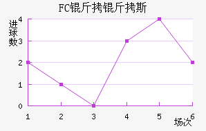 FC����˹��������������