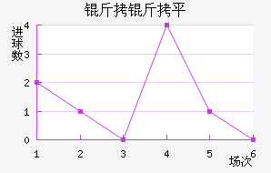 ����ƽ��������������