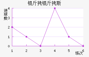 �������հ�����˹��������������