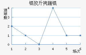 ������˹��������������