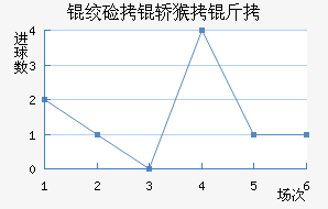 �ʼ��κ��ǽ�������������