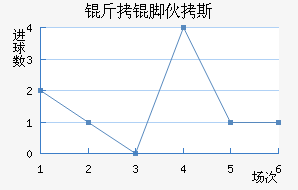 ���Ż�˹��������������