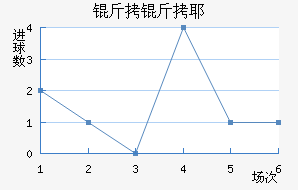 ����Ү�����������������