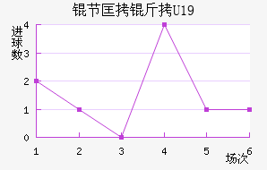 �ڿ���U19��������������